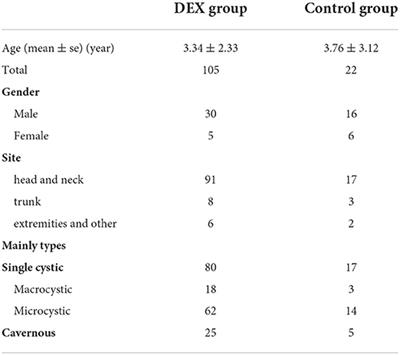 Efficacy and safety of ultrasound-guided bleomycin combined with dexamethasone in the treatment of pediatric lymphangiomas